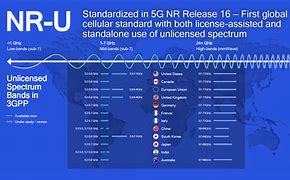 Image result for 5G LTE Frequency Bands
