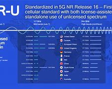 Image result for 5G Frequency Bands USA
