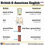 Image result for British English Language