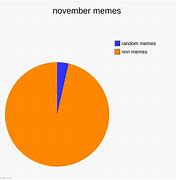 Image result for mid-November Memes