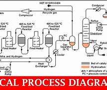 Image result for iPhone 6 Manufacturing Process Diagram