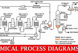 Image result for PFD Process Flow Diagram