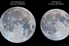 Image result for Apogee Moon