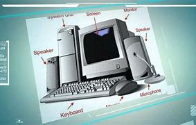 Image result for System My PC