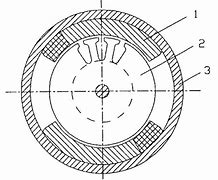 Image result for Magnetic Free Energy