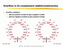 Image result for Two Complement Overflow