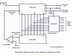 Image result for Analog to Digital Converter Circuit