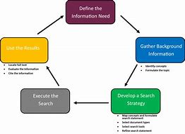 Image result for Literature Research Graphic