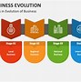 Image result for Business Evolution
