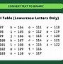 Image result for Word to Binary Converter