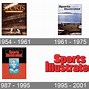 Image result for Sports Illustrated Almanac