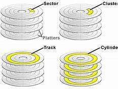 Image result for Fixed Hard Disk