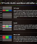 Image result for Mini LED Micro LED