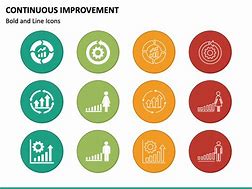 Image result for Improvement Activity Icon