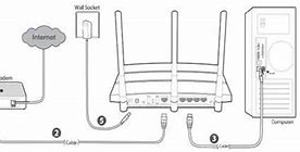Image result for Xfinity WiFi Boxes