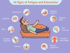 Image result for Physical Effect of Fatigue