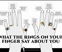Image result for Men's Finger Accessory