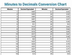 Image result for Minute to Decimal Conversion Chart