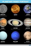 Image result for Nine Planets Pluto