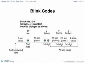 Image result for 5590 Blink Code