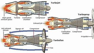 Image result for Parts of a Jet