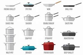 Image result for Types of Kitchen Cookware
