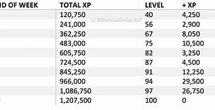 Image result for Entry Point XP Chart