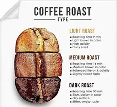 Image result for What the Heck Is Roasting Type