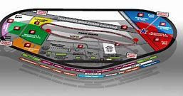 Image result for NASCAR Race Tracks Diagram