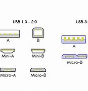 Image result for USB Standard Type a Male