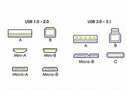 Image result for USB Slot Dimensions