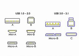 Image result for USB Dimensions Amguos