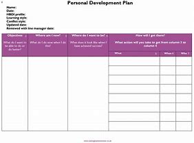 Image result for Personal Development Plan Examples
