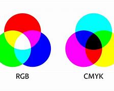 Image result for Additive Primary Colors