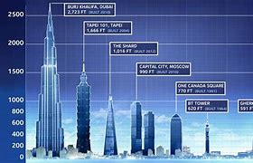 Image result for 745 FT Height