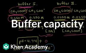 Image result for Khan Academy Chemistry