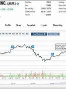 Image result for Market Charts and Graphs