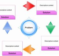 Image result for Problem Solution Pattern of Development