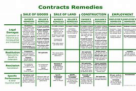Image result for Valid Contract Example
