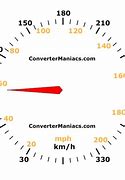 Image result for 90 Kph to Mph