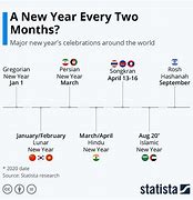 Image result for Countries with Non-January 1 New Year's Day