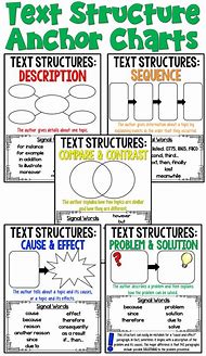 Image result for signals word anchor charts