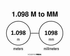 Image result for Milimeter Definition