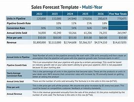 Image result for Annual Sales Business Plan
