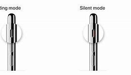 Image result for iPhone 15 Ring Button