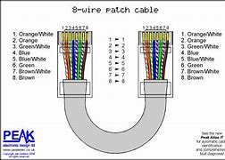 Image result for Patch Cable Wiring Samsung OfficeServ 7100