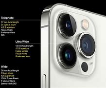 Image result for Screen Over Camera Phones