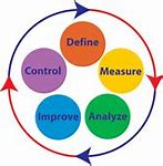 Image result for Proces Symbol Six Sigma