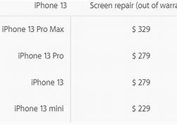 Image result for How Much Does a iPhone 13 Cost