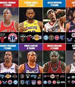 Image result for NBA Player Team Pictures